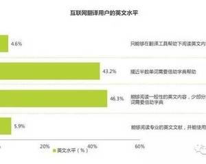 北京优质翻译公司的翻译服务及附加服务