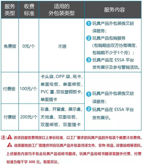 玩具行业资深俄文翻译官 助你的新品快速迎合市场
